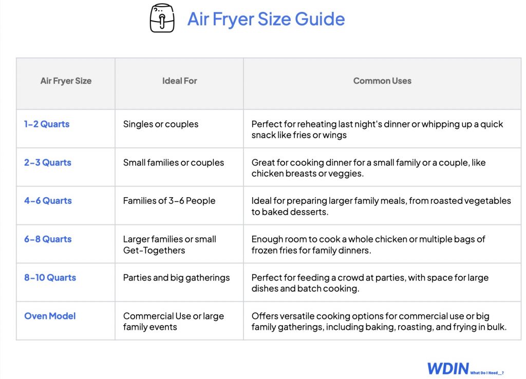 Air Fryer Size Guide